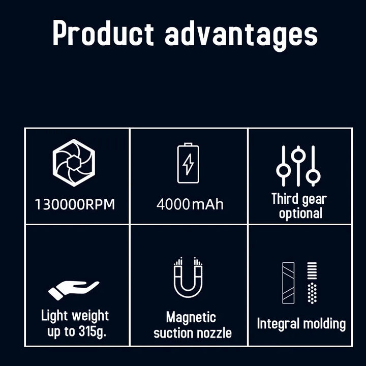 130000RPM Turbofan High Power Jet Fan Brushless Motor Variable Speed Dust Blower Cleaning Tool Air Duster Air Blower Handheld